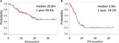 Frontiers Depth Of Response May Predict Clinical Outcome In Patients